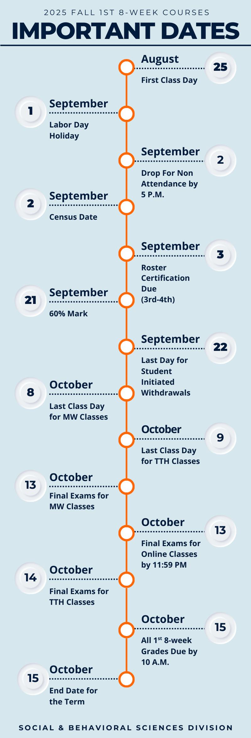 MCC 2025 Fall 1st 8-week Important Dates